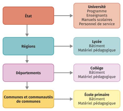 Décentralisation : les collectivités locales africaines montent en compétence